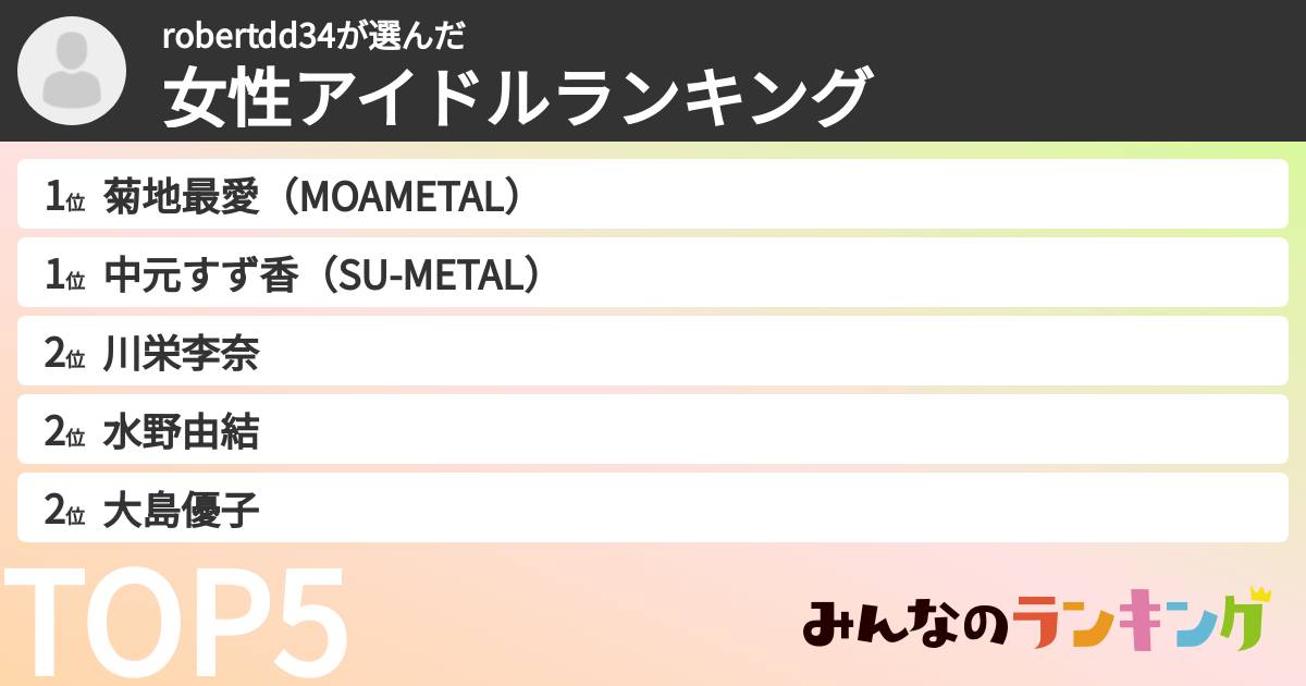 robertdd34さんの「女性アイドルランキング」