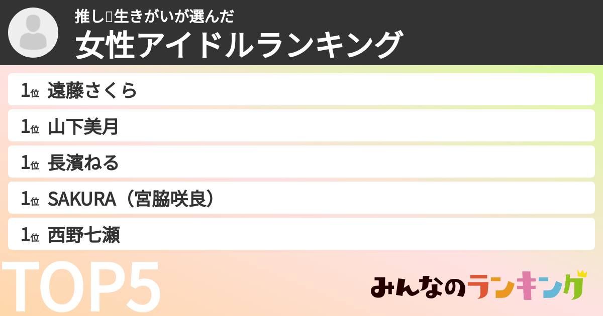 推し🟰生きがいさんの「女性アイドルランキング」