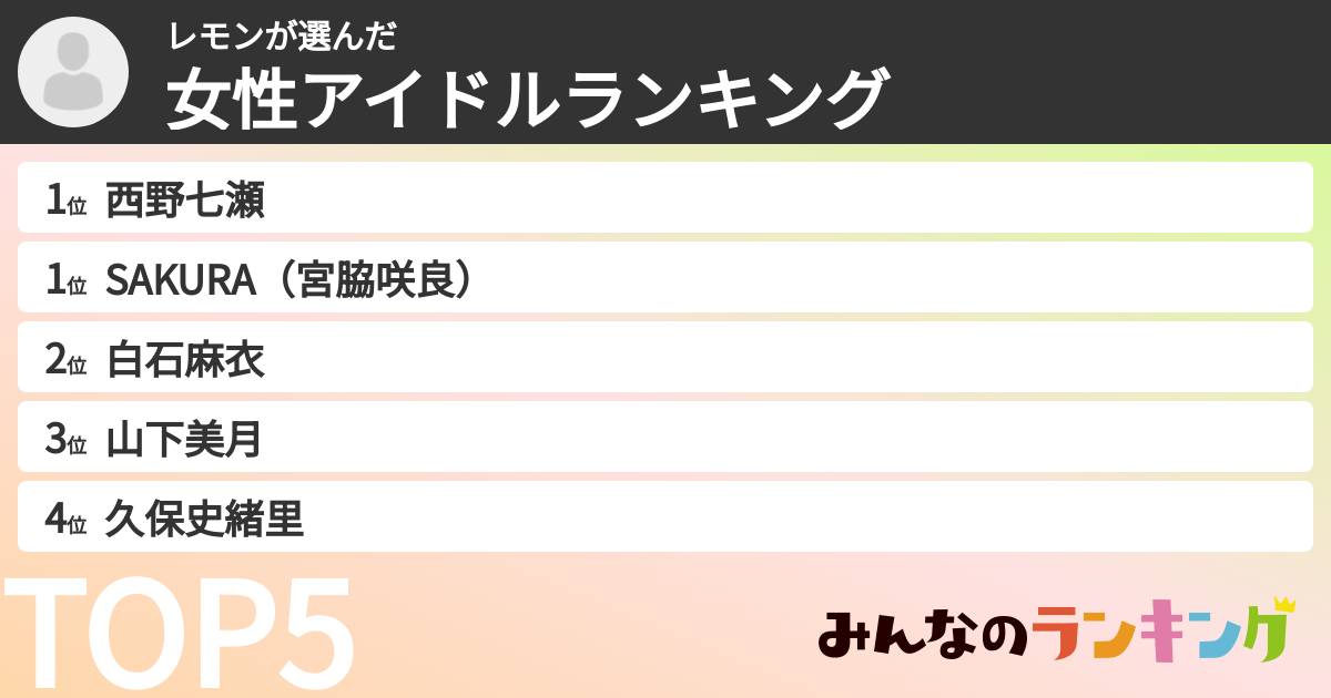 レモンさんの「女性アイドルランキング」