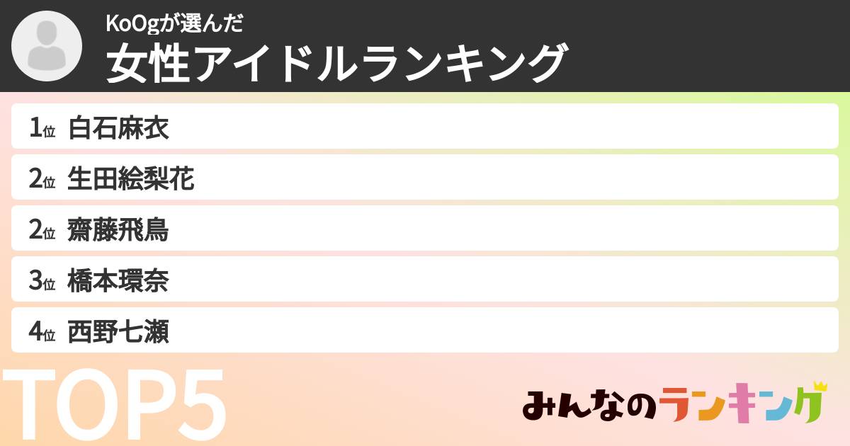 KoOgさんの「女性アイドルランキング」