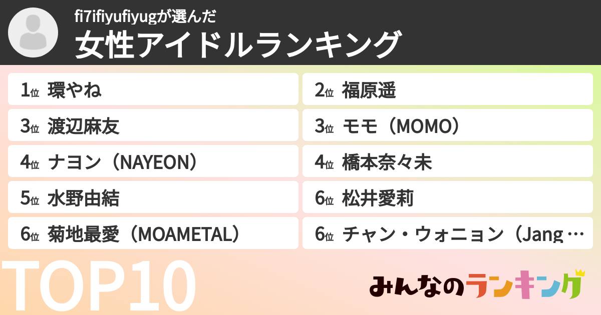 fi7ifiyufiyugさんの「女性アイドルランキング」