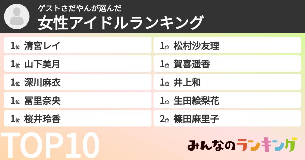 ゲストさだやんさんの「女性アイドルランキング」
