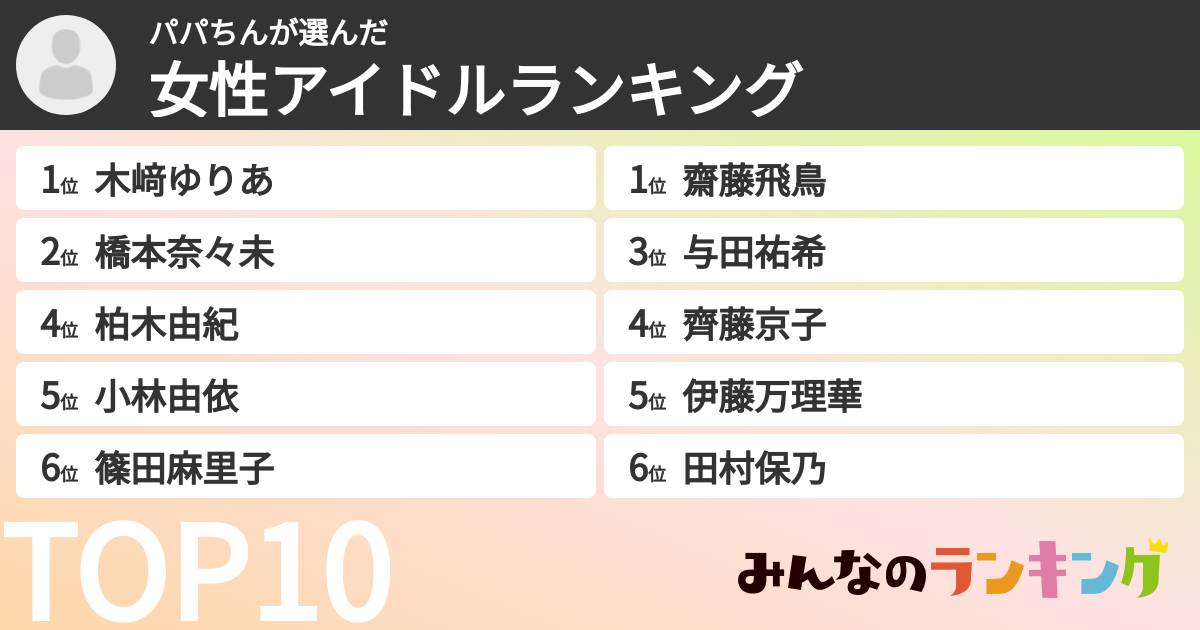 パパちんさんの「女性アイドルランキング」