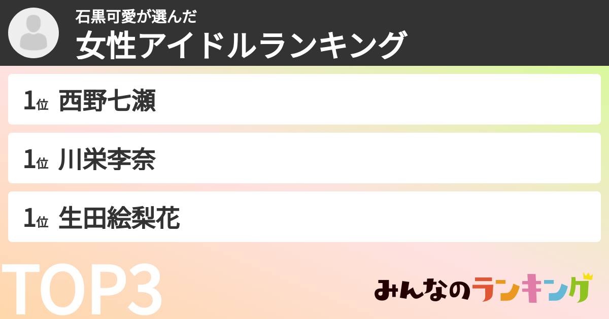 石黒可愛さんの「女性アイドルランキング」