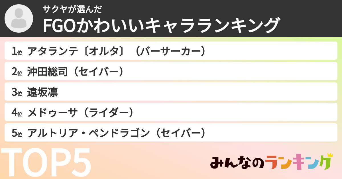サクヤさんの「FGOかわいいキャラランキング」