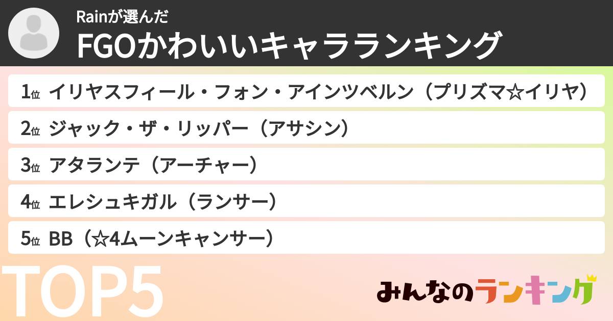 Rainさんの「FGOかわいいキャラランキング」
