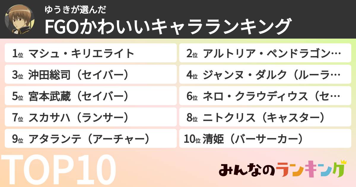 ゆうきさんの「FGOかわいいキャラランキング」