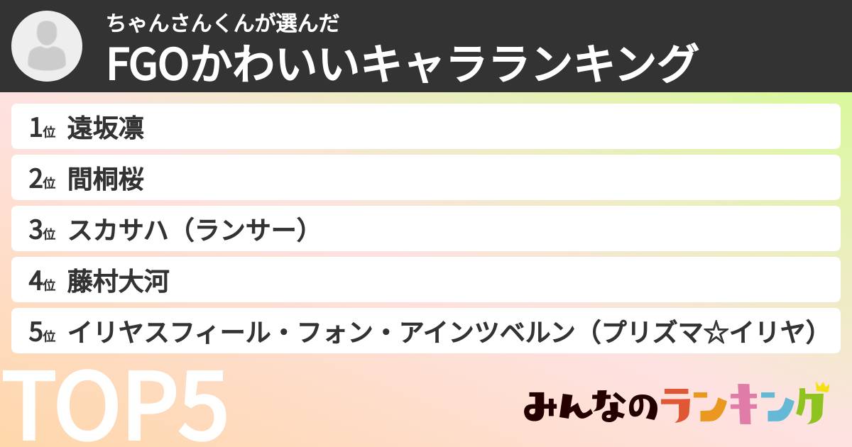 ちゃんさんくんさんの「FGOかわいいキャラランキング」