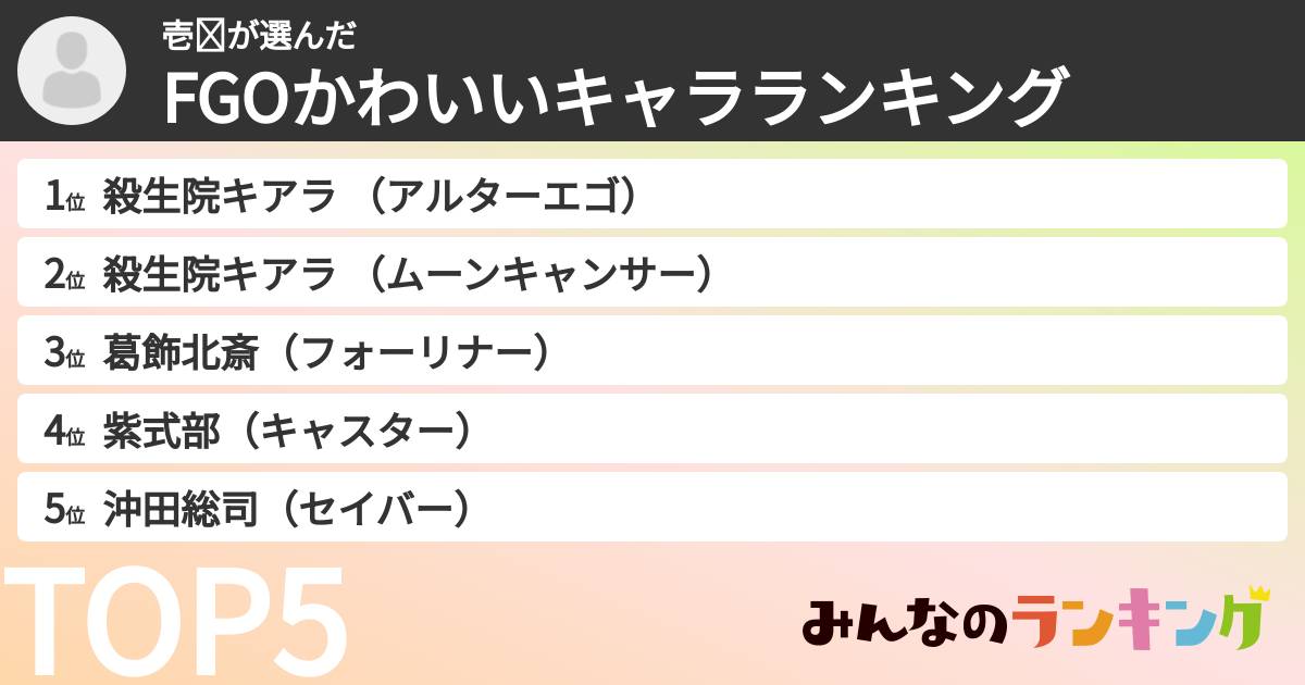 壱⭐︎さんの「FGOかわいいキャラランキング」