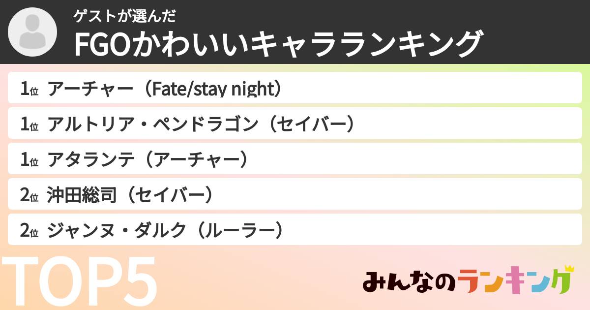 ゲストさんの「FGOかわいいキャラランキング」