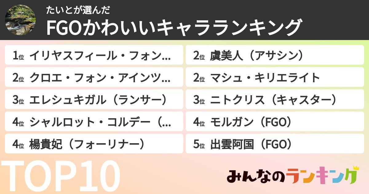 たいとさんの「FGOかわいいキャラランキング」