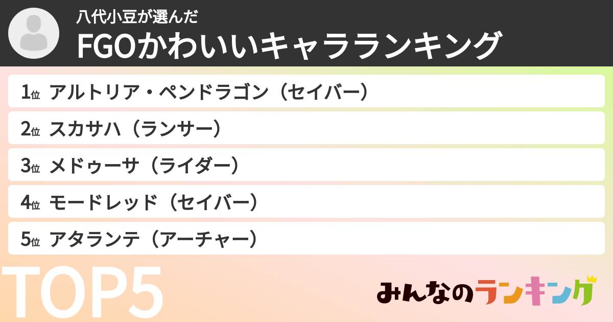 八代小豆さんの「FGOかわいいキャラランキング」