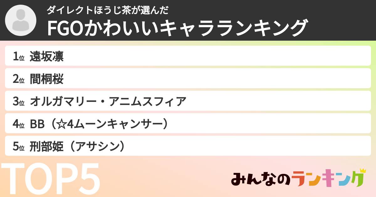 ダイレクトほうじ茶さんの「FGOかわいいキャラランキング」