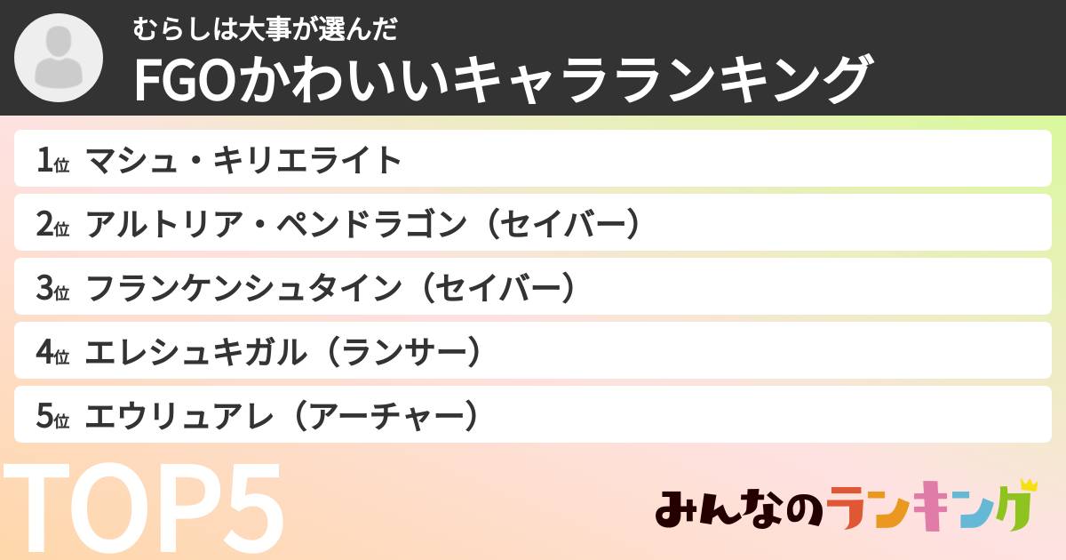 むらしは大事さんの「FGOかわいいキャラランキング」