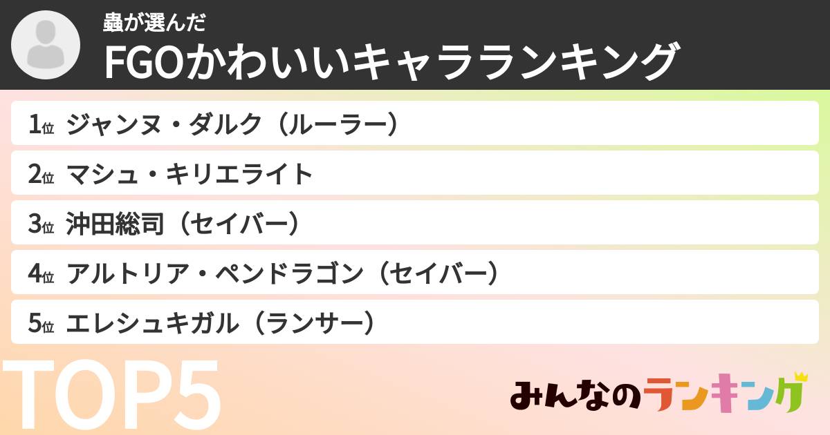蟲さんの「FGOかわいいキャラランキング」