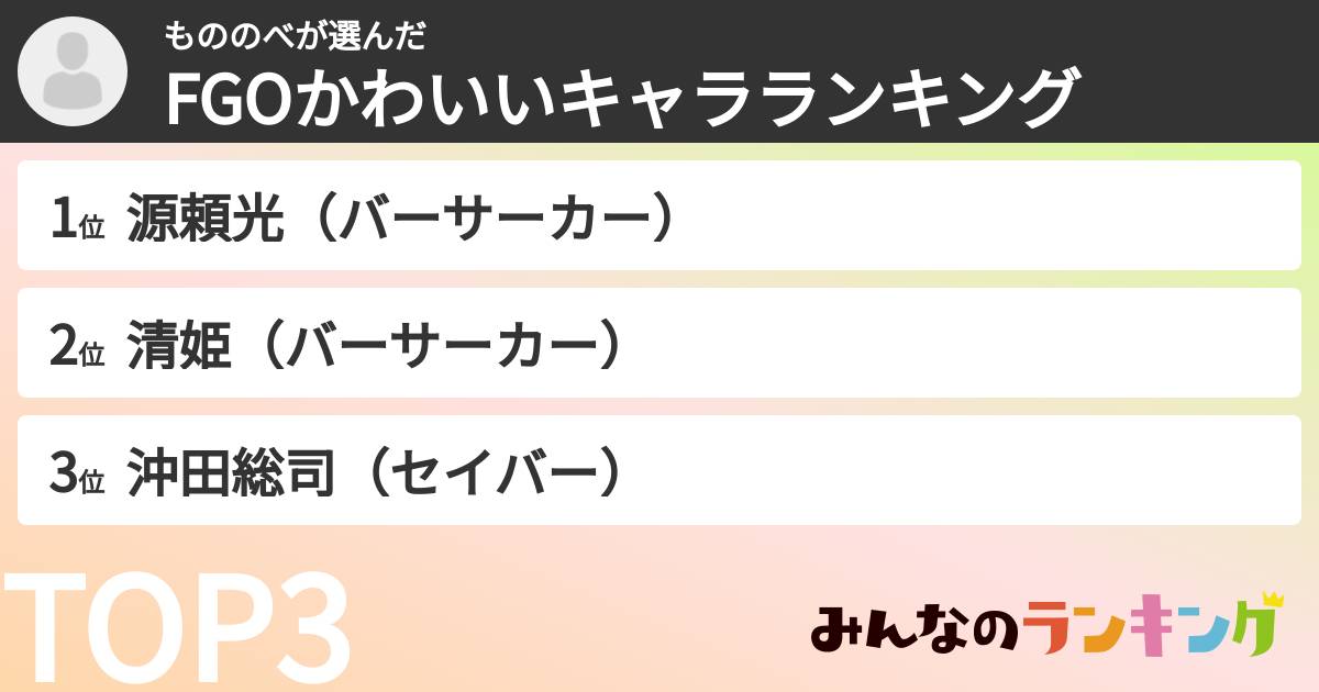 もののべさんの「FGOかわいいキャラランキング」