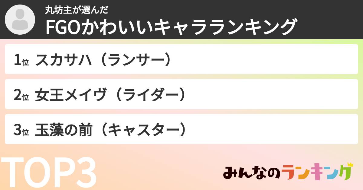 丸坊主さんの「FGOかわいいキャラランキング」