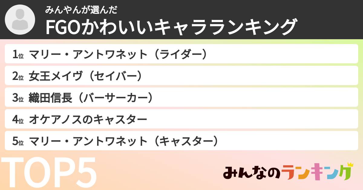 みんやんさんの「FGOかわいいキャラランキング」