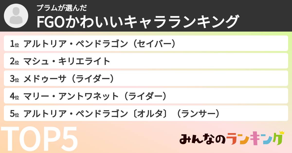 プラムさんの「FGOかわいいキャラランキング」