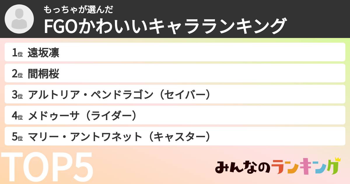 もっちゃさんの「FGOかわいいキャラランキング」