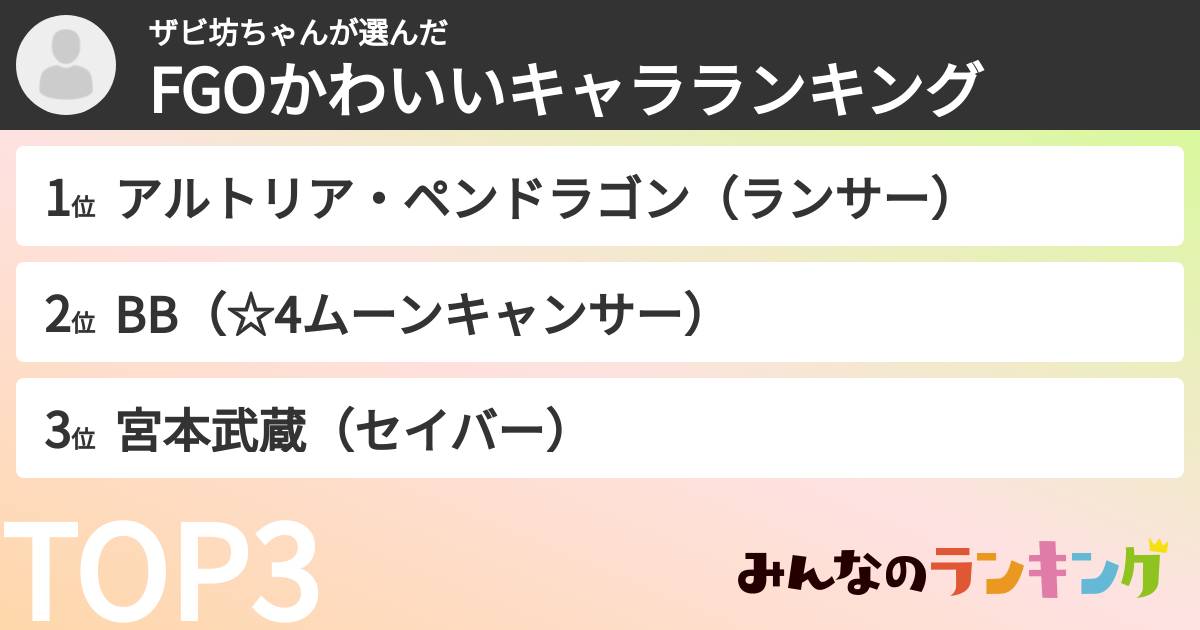 ザビ坊ちゃんさんの「FGOかわいいキャラランキング」