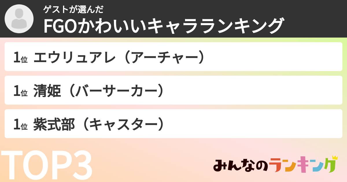ゲストさんの「FGOかわいいキャラランキング」