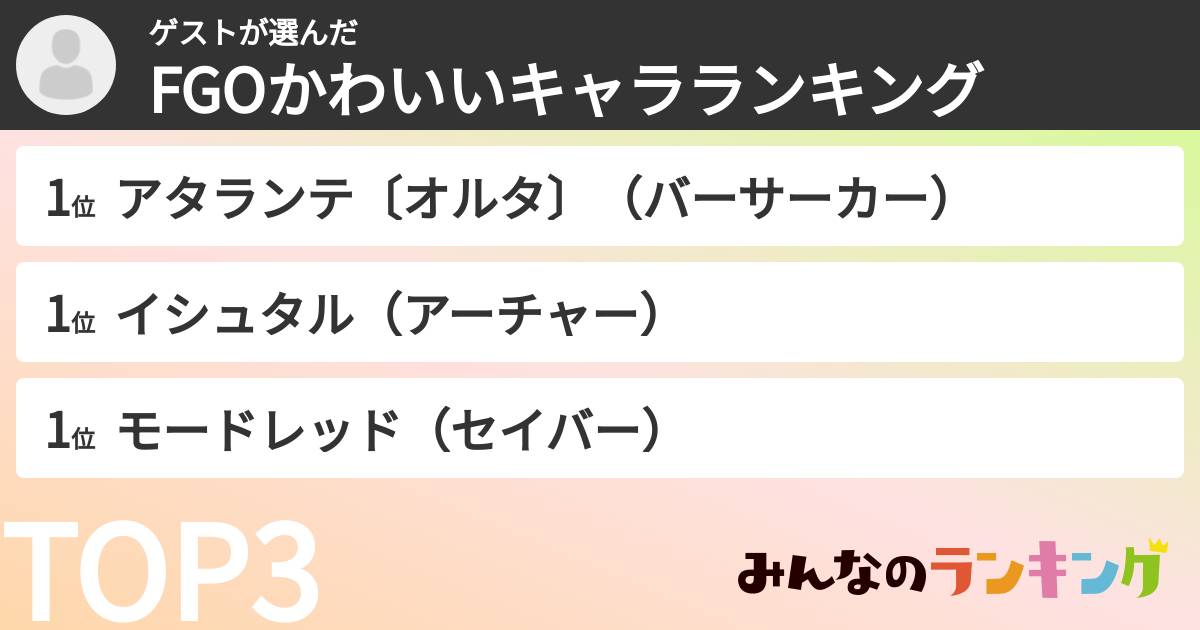 ゲストさんの「FGOかわいいキャラランキング」