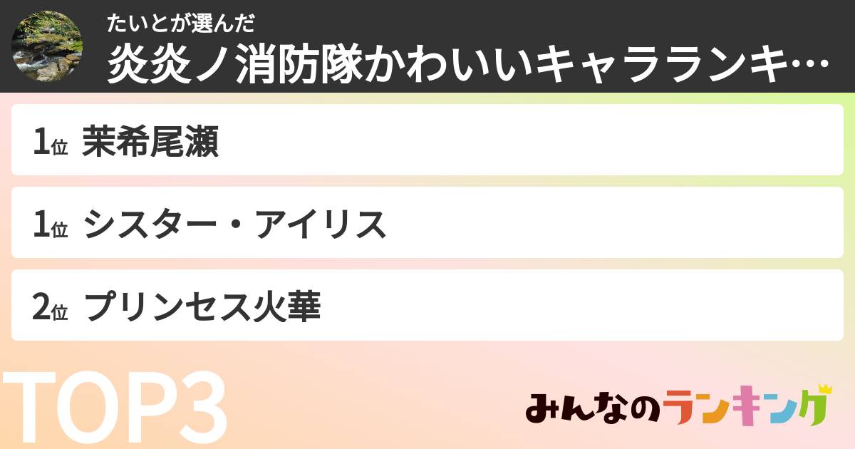 たいとさんの「炎炎ノ消防隊かわいいキャラランキング」
