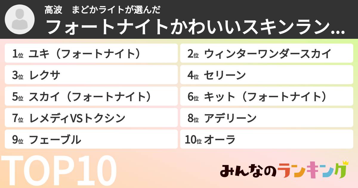 高波　まどかライトさんの「フォートナイトかわいいスキンランキング」