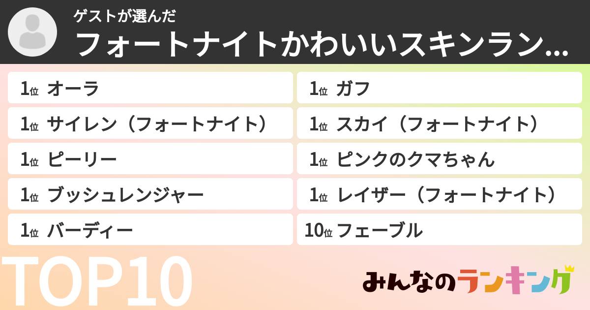 ゲストさんの「フォートナイトかわいいスキンランキング」