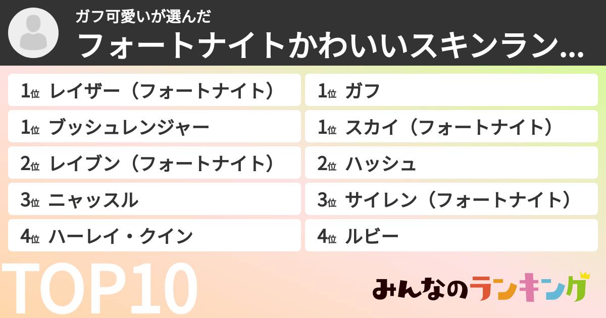 ガフ可愛いさんの「フォートナイトかわいいスキンランキング」