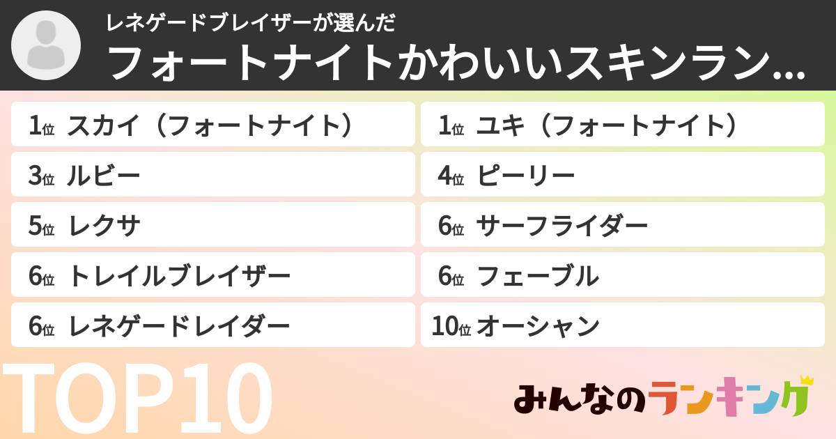 レネゲードブレイザーさんの「フォートナイトかわいいスキンランキング」