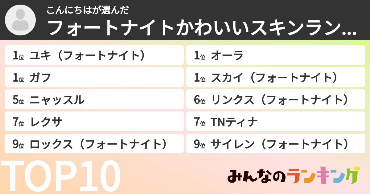 こんにちはさんの「フォートナイトかわいいスキンランキング」
