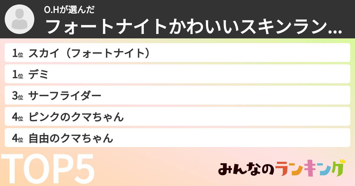 O.Hさんの「フォートナイトかわいいスキンランキング」