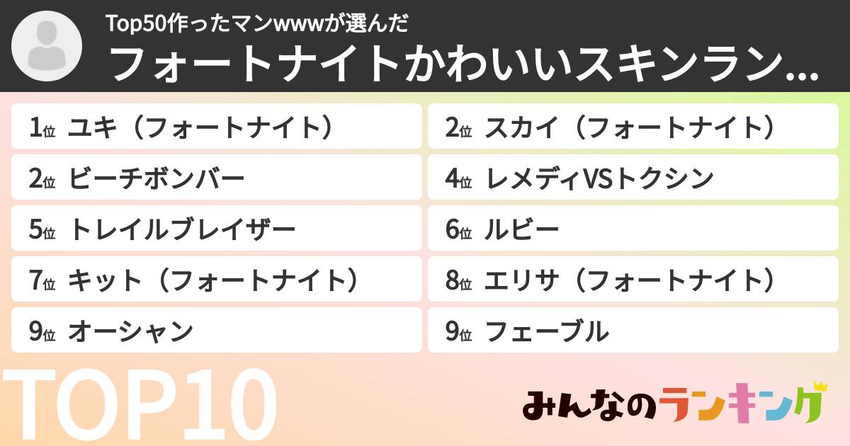 Top50作ったマンwwwさんの「フォートナイトかわいいスキンランキング」