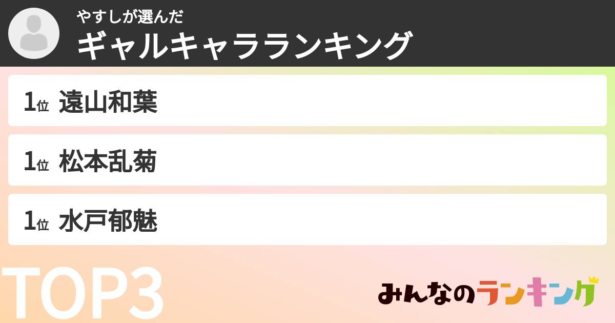 やすしさんの「ギャルキャラランキング」