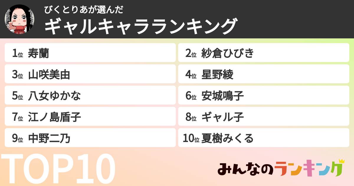 びくとりあさんの「ギャルキャラランキング」