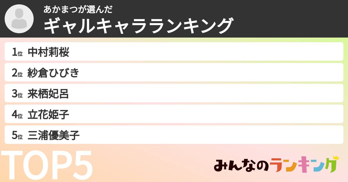 あかまつさんの「ギャルキャラランキング」