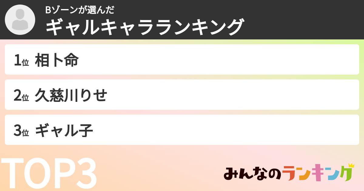 Bゾーンさんの「ギャルキャラランキング」