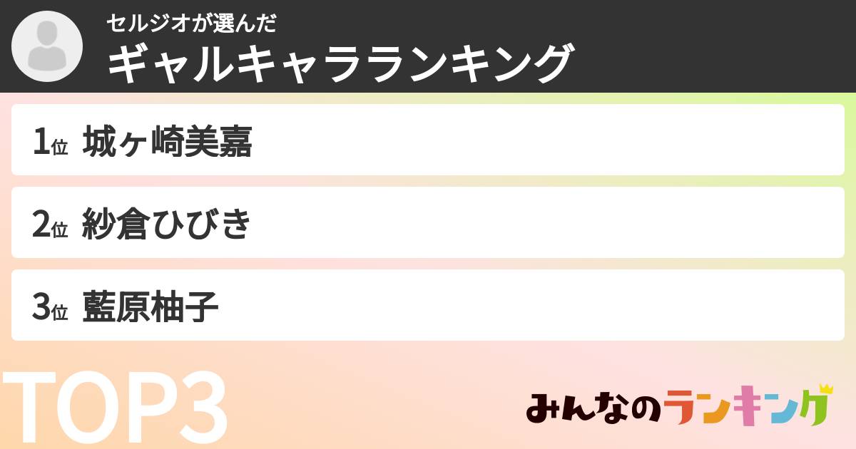 セルジオさんの「ギャルキャラランキング」