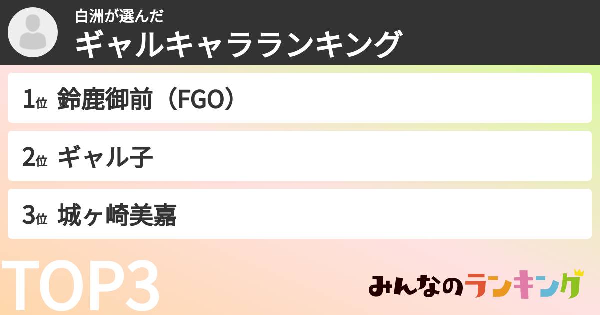 白洲さんの「ギャルキャラランキング」