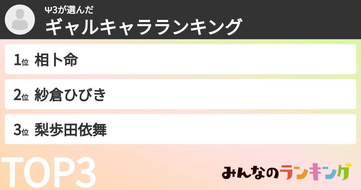 Ψ3さんの「ギャルキャラランキング」