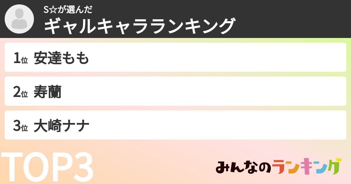 S☆さんの「ギャルキャラランキング」