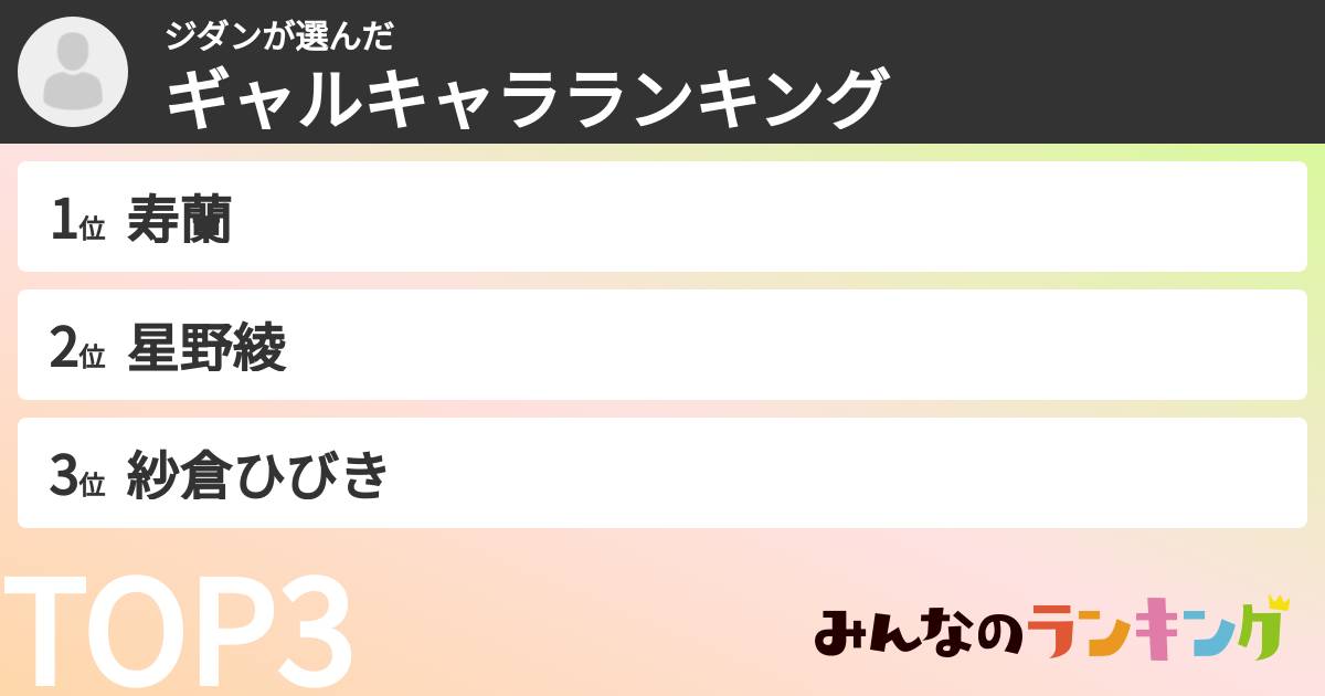 ジダンさんの「ギャルキャラランキング」
