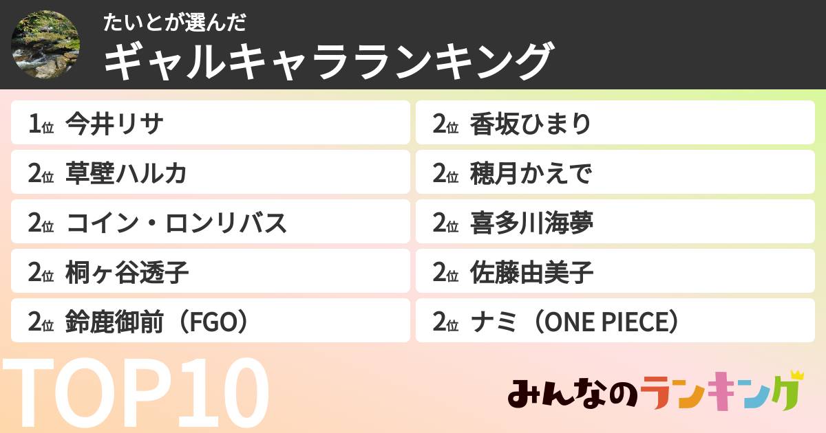 たいとさんの「ギャルキャラランキング」