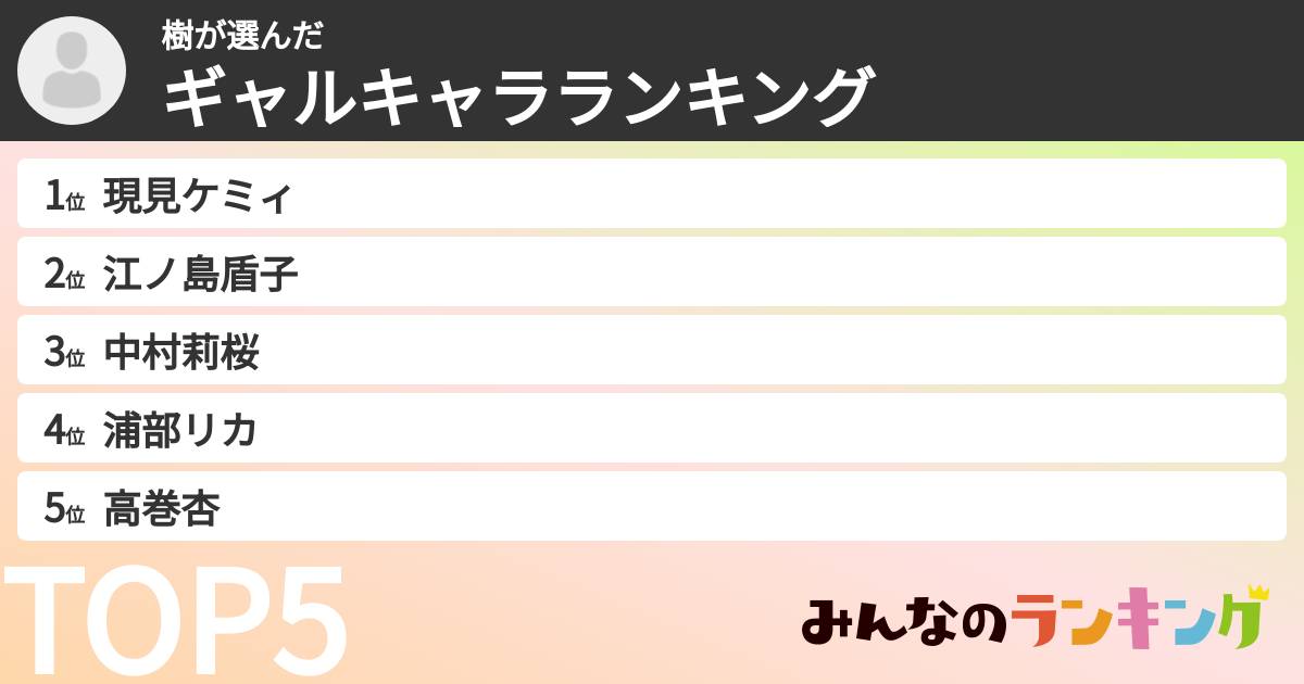 樹さんの「ギャルキャラランキング」