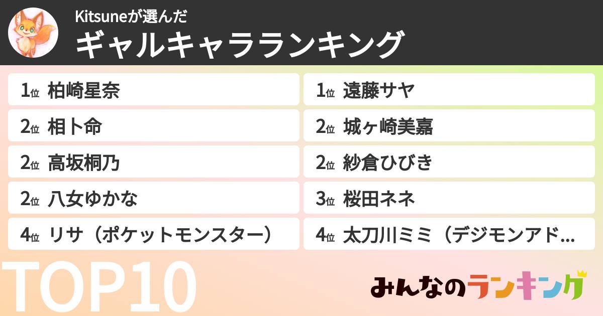 Kitsuneさんの「ギャルキャラランキング」