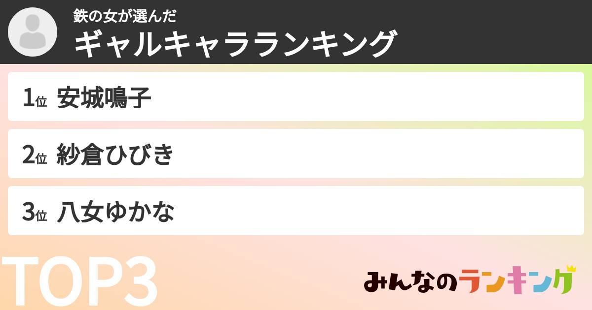 鉄の女さんの「ギャルキャラランキング」