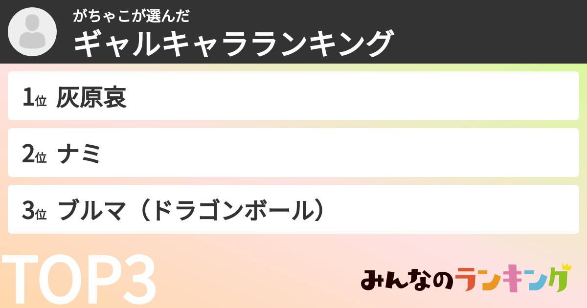 がちゃこさんの「ギャルキャラランキング」