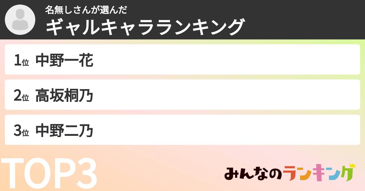 名無しさんさんの「ギャルキャラランキング」